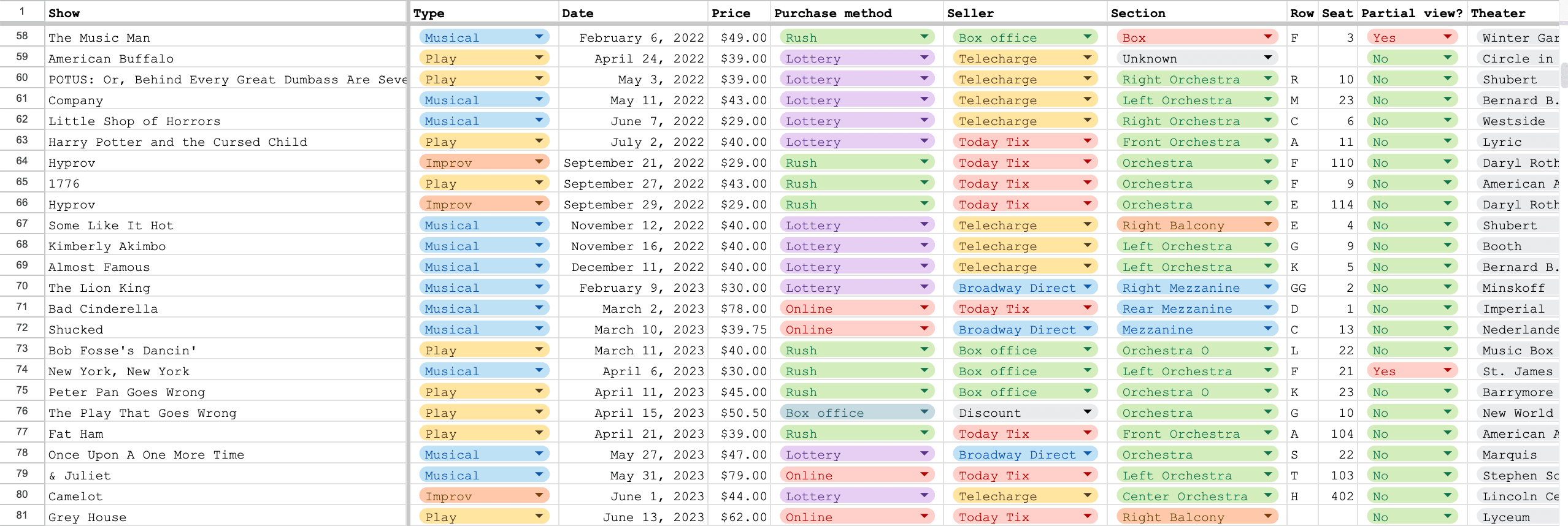 how-to-watch-broadway-affordably/spreadsheet-2-2.png